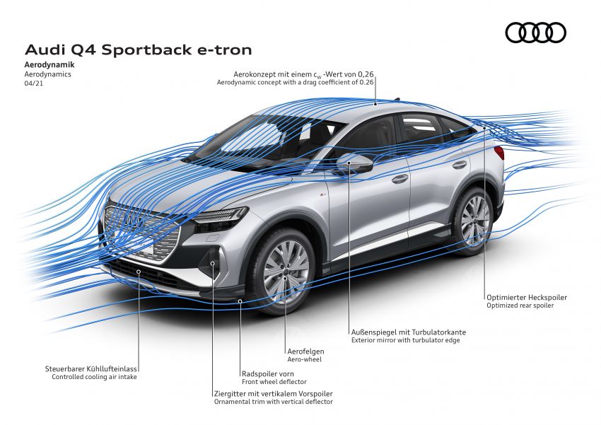 Audi Q4 e-tron, Q4 Sportback e-tron diperkenalkan – tiga varian penjana kuasa, jarak hingga 520 km, 299 PS 1281551