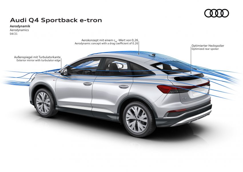 Audi Q4 e-tron, Q4 Sportback e-tron diperkenalkan – tiga varian penjana kuasa, jarak hingga 520 km, 299 PS 1281555