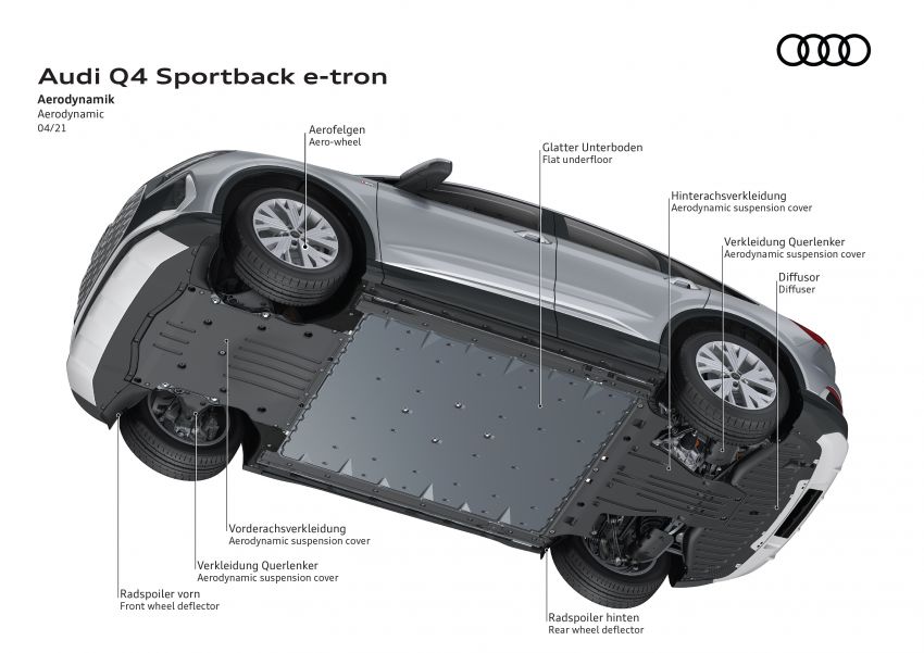 2021 Audi Q4 e-tron, Q4 Sportback e-tron debut – three powertrain variants, 299 PS & 460 Nm; 520 km range 1279922