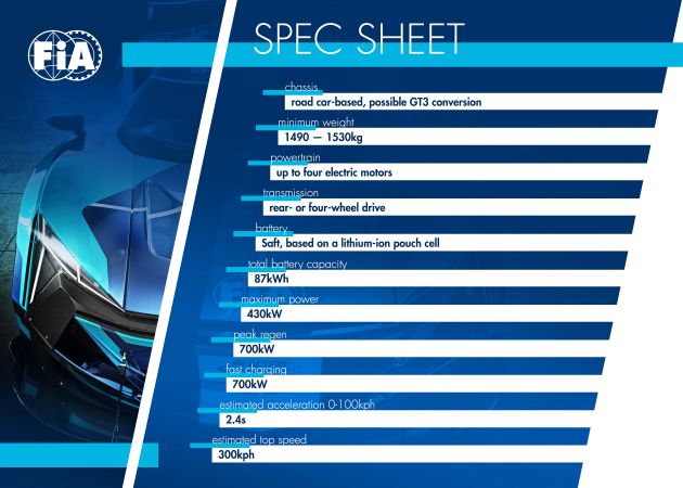 FIA reveals regulations for new electric GT category