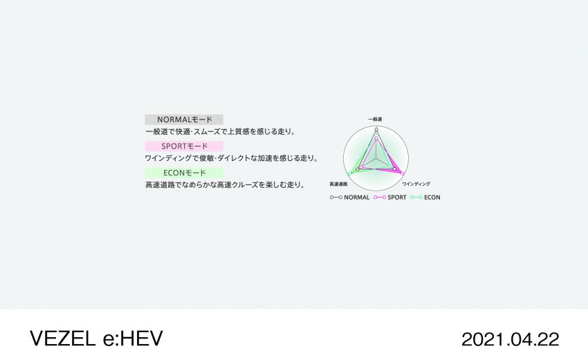 Honda HR-V 2022 rasmi dilancarkan di Jepun – bermula RM87k, pilihan enjin 1.5L NA dan hibrid e:HEV 1286230