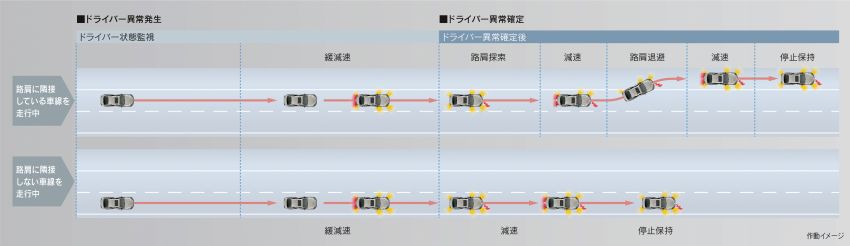 Lexus LS, Toyota Mirai with Advanced Drive semi-autonomous driving function launched in Japan Image #1280188