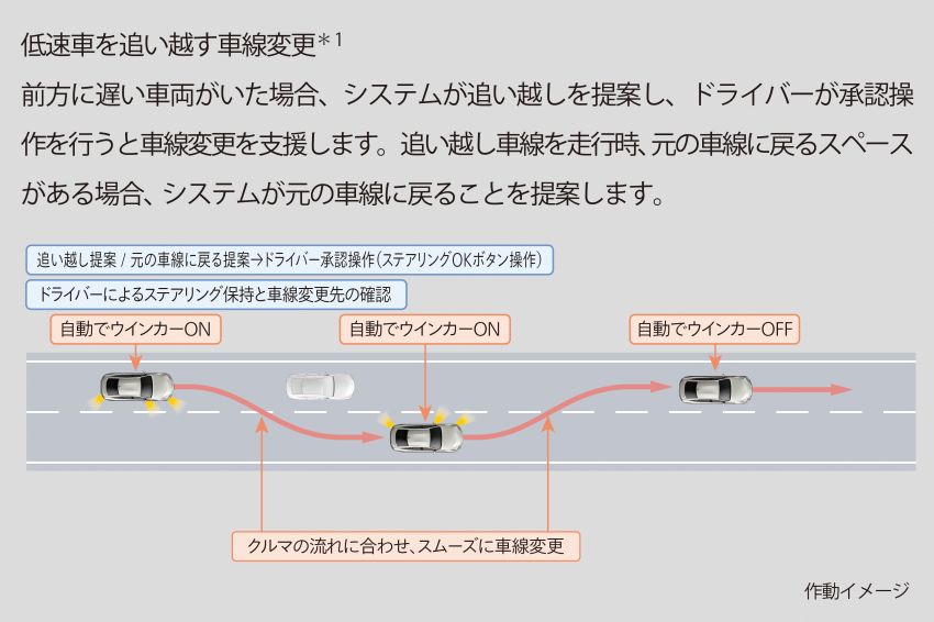 Lexus LS, Toyota Mirai with Advanced Drive semi-autonomous driving function launched in Japan Image #1280208