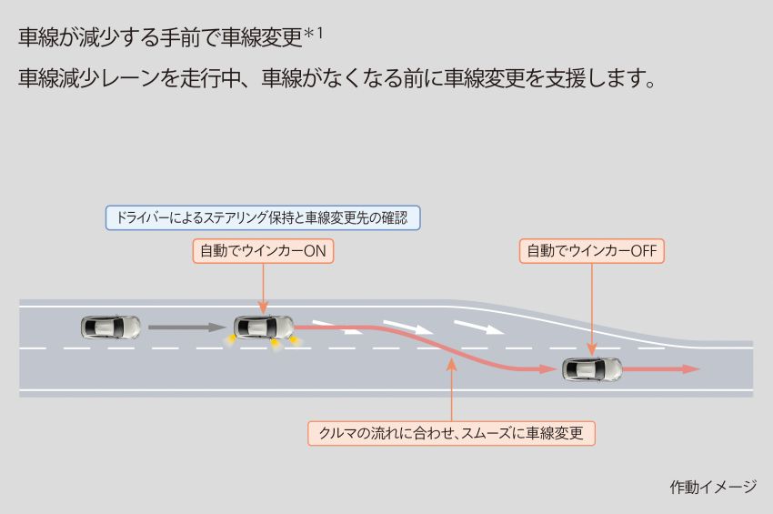 Lexus LS, Toyota Mirai with Advanced Drive semi-autonomous driving function launched in Japan Image #1280209