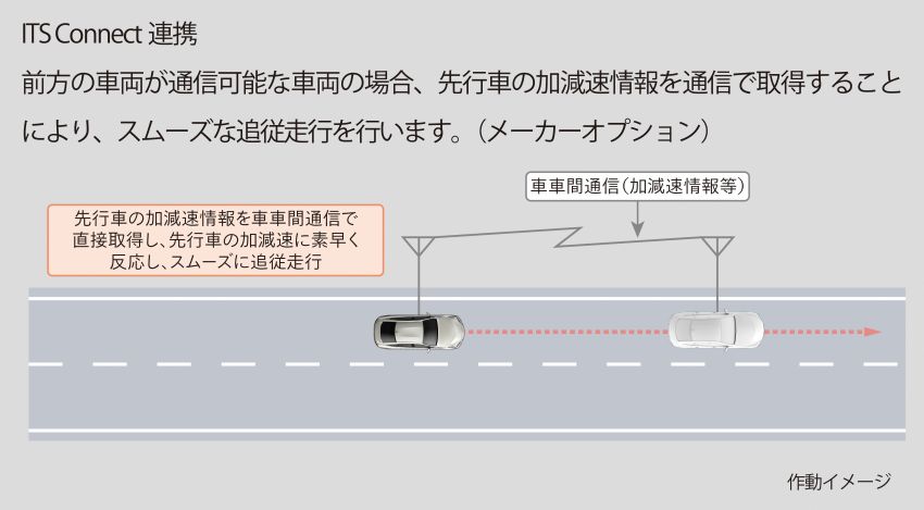 Lexus LS, Toyota Mirai with Advanced Drive semi-autonomous driving function launched in Japan Image #1280216