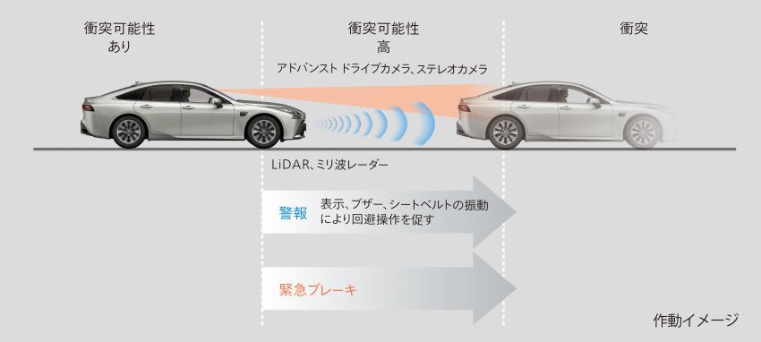 Lexus LS, Toyota Mirai with Advanced Drive semi-autonomous driving function launched in Japan 1280217