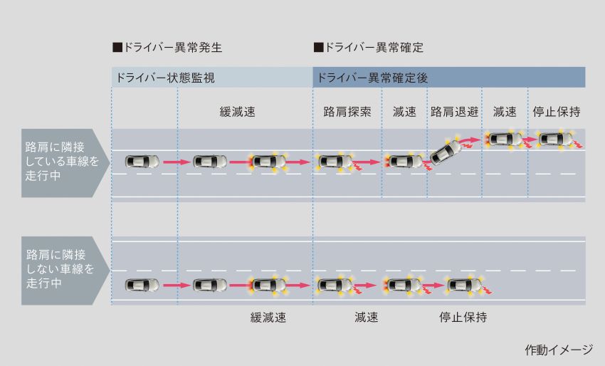 Lexus LS, Toyota Mirai with Advanced Drive semi-autonomous driving function launched in Japan Image #1280218