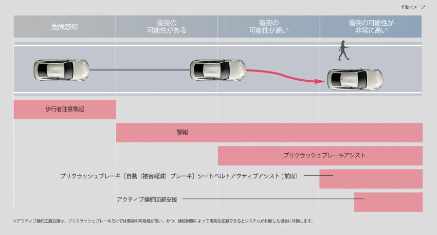 Lexus LS, Toyota Mirai with Advanced Drive semi-autonomous driving function launched in Japan 1280230