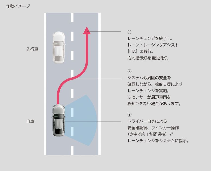 Lexus LS, Toyota Mirai with Advanced Drive semi-autonomous driving function launched in Japan Image #1280236