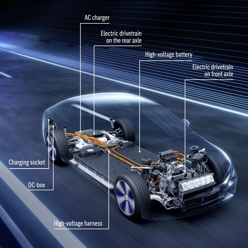 Mercedes-Benz EQS detailed – up to 523 PS, 855 Nm, 107.8 kWh battery, 770 km of range, reveal next week 1273688