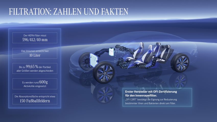 Mercedes-Benz EQS detailed – up to 523 PS, 855 Nm, 107.8 kWh battery, 770 km of range, reveal next week 1273709