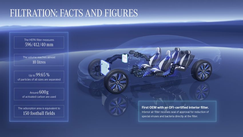 Mercedes-Benz EQS detailed – up to 523 PS, 855 Nm, 107.8 kWh battery, 770 km of range, reveal next week 1273710