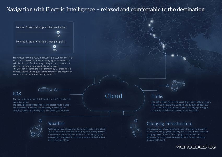 Mercedes-Benz EQS detailed – up to 523 PS, 855 Nm, 107.8 kWh battery, 770 km of range, reveal next week 1273712