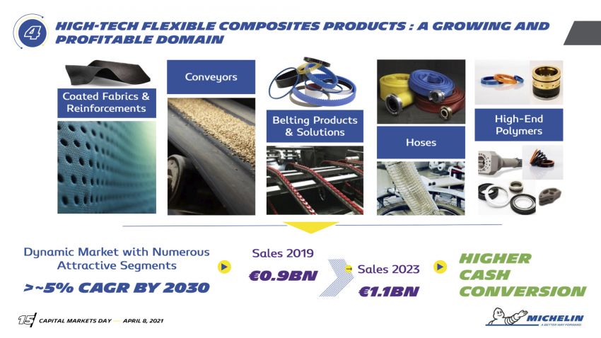 Michelin in Motion sustainability strategy – up to 30% of sales from non-tyre business segments targeted 1276694