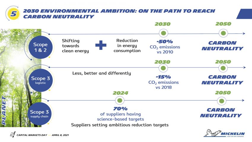 Michelin in Motion sustainability strategy – up to 30% of sales from non-tyre business segments targeted 1276569