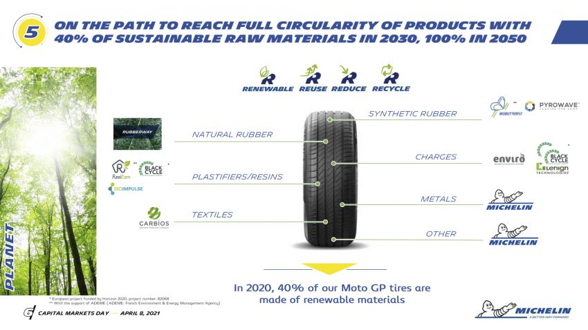 Michelin in Motion sustainability strategy – up to 30% of sales from non-tyre business segments targeted 1276570