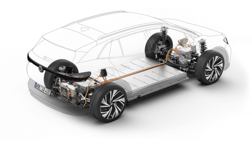 VW ID.4 GTX diperkenalkan – 2 motor elektrik, 299 PS, 0-100 km/j dalam 6.2 saat; dari RM250k di Jerman Image #1288955