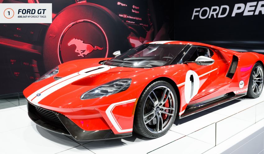 Monaco the most supercar-obsessed country globally, Malaysia in 30th place – Ford GT most popular on IG! 1300482