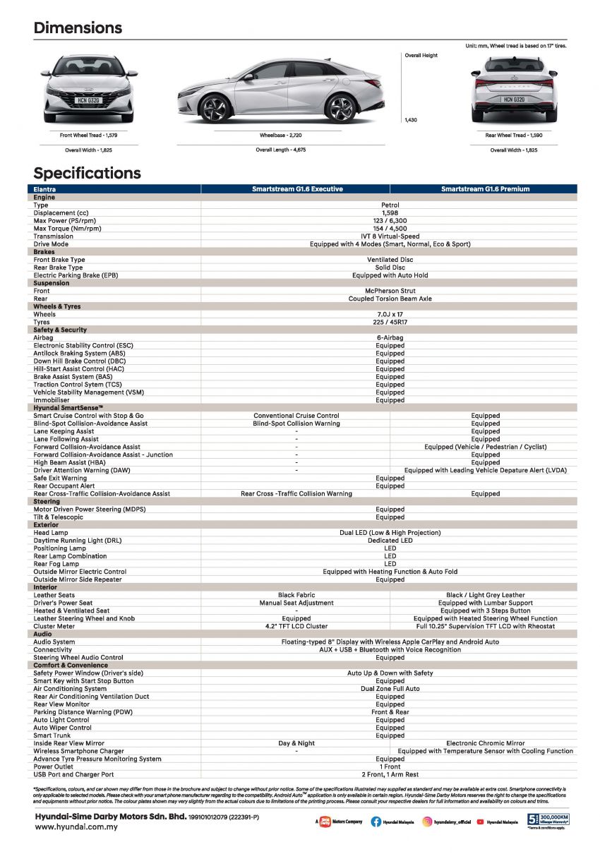 GALERI: Hyundai Elantra 1.6 Executive 2021 – RM140k 1290519