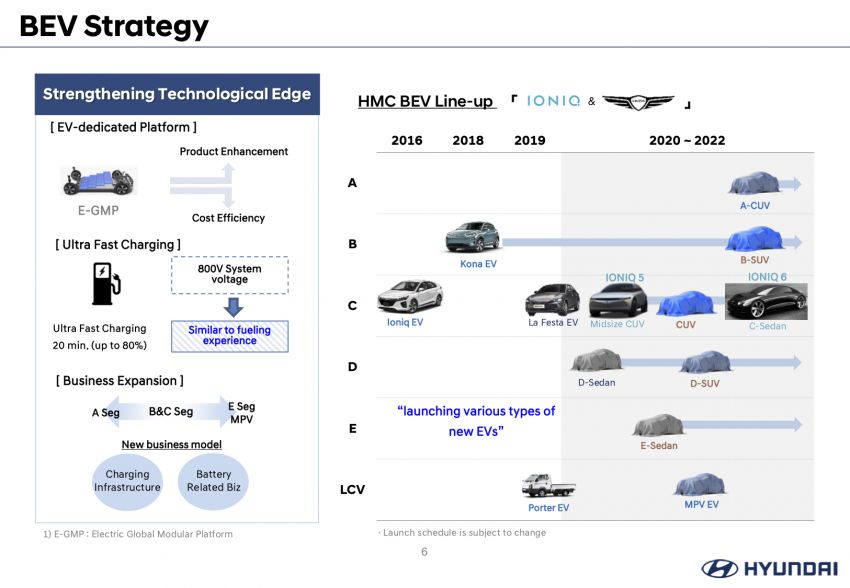Hyundai confirms fully electric Genesis GV70, Ioniq 6, facelifted Sonata and Palisade to debut next year 1293533