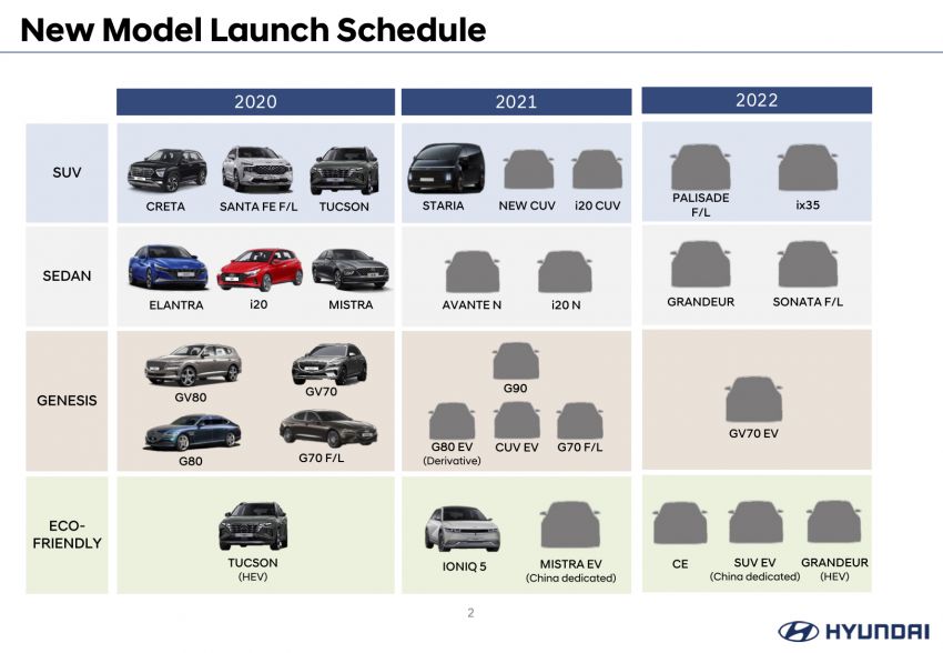 Hyundai confirms fully electric Genesis GV70, Ioniq 6, facelifted Sonata and Palisade to debut next year 1293434