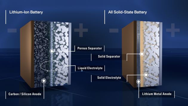 Nissan, NASA team up for game-changing solid-state EV battery – smaller but denser, 15 minutes to charge