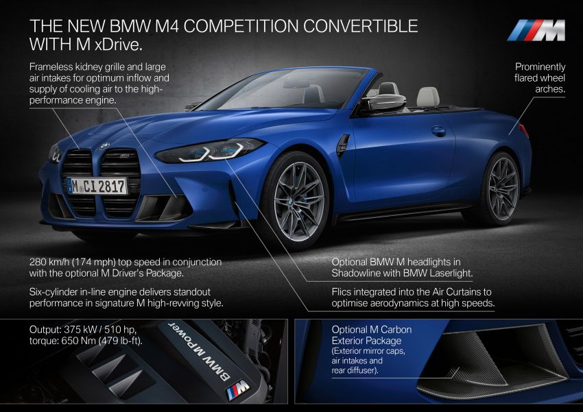 G83 BMW M4 Competition Convertible with M xDrive debuts – now with folding soft top; 510 PS; AWD 1298970