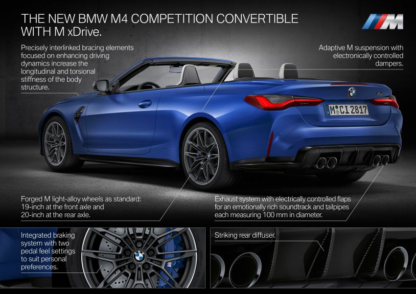 G83 BMW M4 Competition Convertible with M xDrive debuts – now with folding soft top; 510 PS; AWD 1298971
