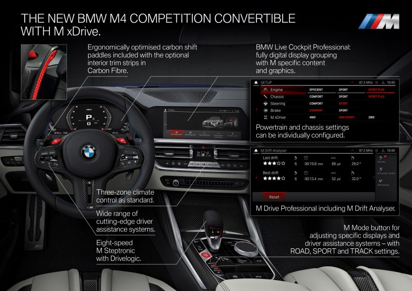 G83 BMW M4 Competition Convertible with M xDrive debuts – now with folding soft top; 510 PS; AWD 1298973