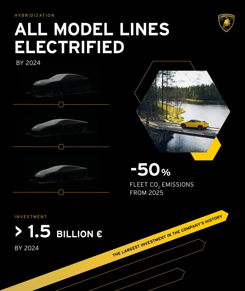 Lamborghini reveals electrification roadmap – first series production hybrid in 2023; EV by end of decade 1295334