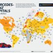 Monaco the most supercar-obsessed country globally, Malaysia in 30th place – Ford GT most popular on IG!