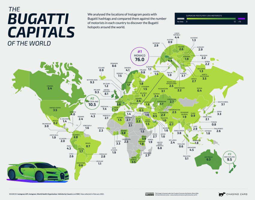 Monaco the most supercar-obsessed country globally, Malaysia in 30th place – Ford GT most popular on IG! 1300575