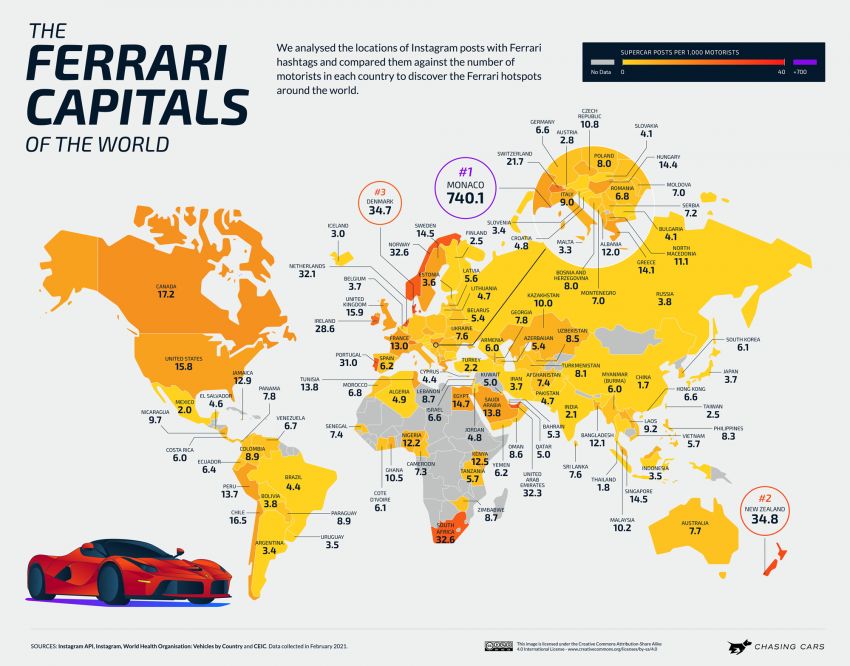 Monaco the most supercar-obsessed country globally, Malaysia in 30th place – Ford GT most popular on IG! 1300576