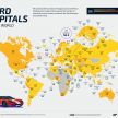 Monaco the most supercar-obsessed country globally, Malaysia in 30th place – Ford GT most popular on IG!