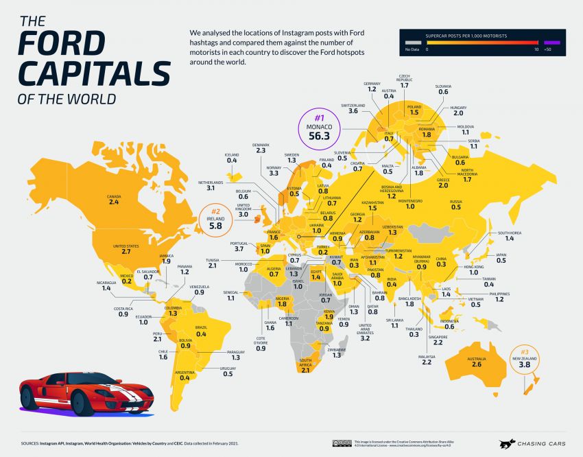 Monaco the most supercar-obsessed country globally, Malaysia in 30th place – Ford GT most popular on IG! 1300577