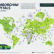 Monaco the most supercar-obsessed country globally, Malaysia in 30th place – Ford GT most popular on IG!