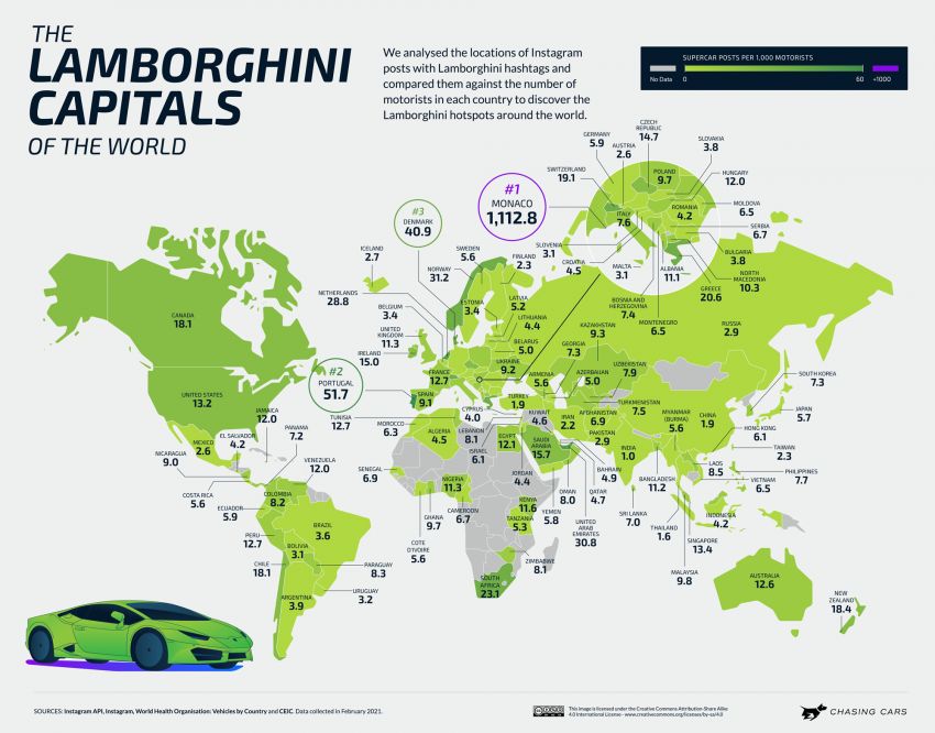 Monaco the most supercar-obsessed country globally, Malaysia in 30th place – Ford GT most popular on IG! 1300579