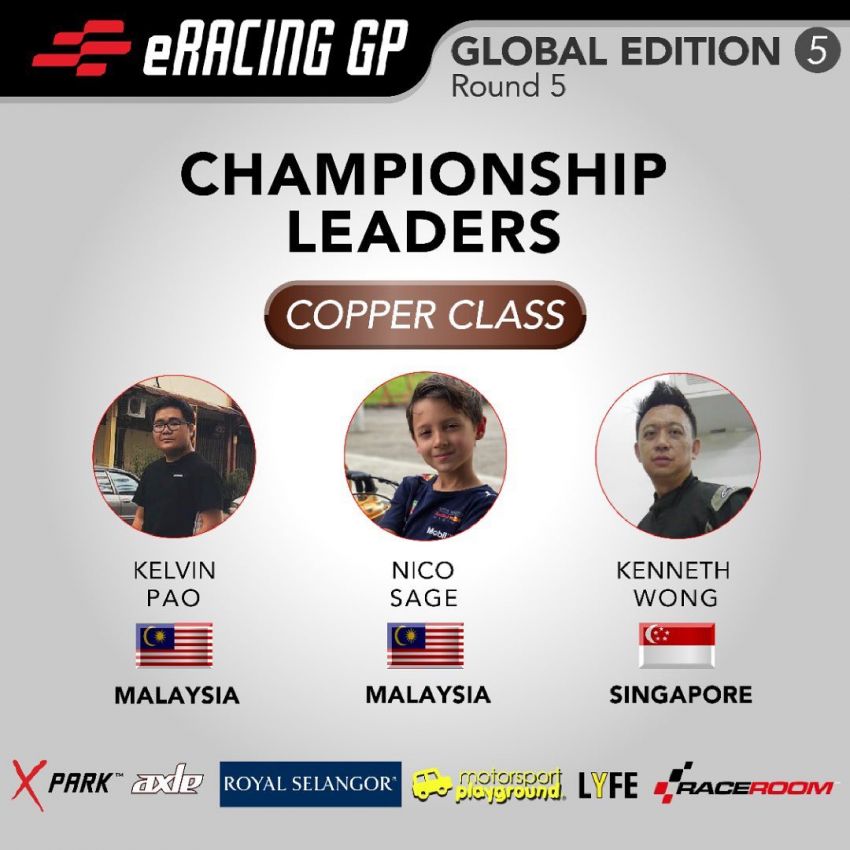 eRacing GP Global Edition 5: Naquib Azlan takes Gold category title, Stratos Motorsports wins Teams Cup 1294004