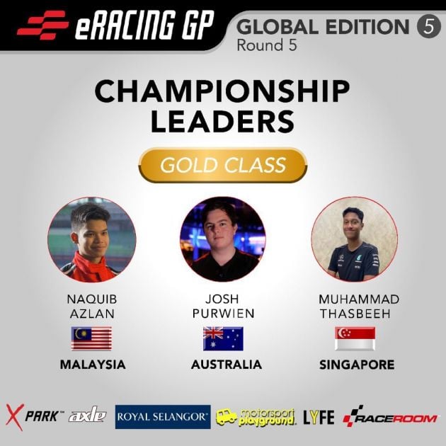 eRacing GP Global Edition 5: Naquib Azlan takes Gold category title, Stratos Motorsports wins Teams Cup