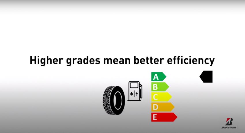 New tyre labelling format for European Union to highlight fuel efficiency, safety, noise performance 1309029