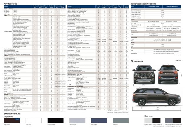 Hyundai Alcazar dilancar di India – SUV tiga-barisan terima tiga kemasan, dua enjin; harga dari RM91k
