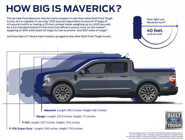 Ford Maverick didedahkan – trak pikap unibody lebih kecil dari Ranger, platform asas SUV pacuan hadapan