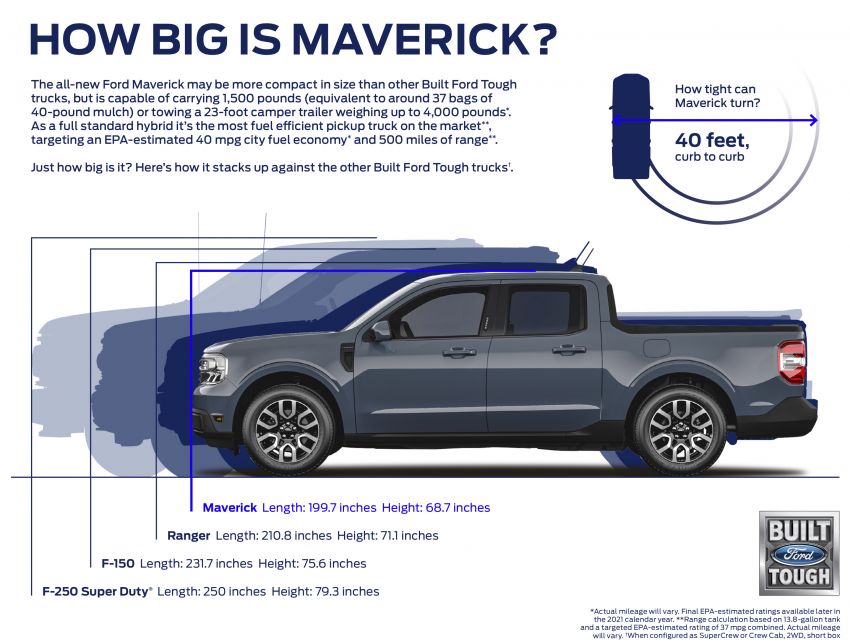 Ford Maverick didedahkan – trak pikap unibody lebih kecil dari Ranger, platform asas SUV pacuan hadapan 1305067