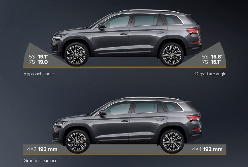 Skoda Kodiaq facelift 2022 – varian vRS dapat enjin 2.0 TSI 245 PS, DSG tujuh kelajuan  sama seperti Golf GTI 1313810