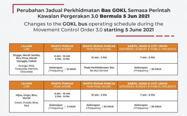 GoKL free bus – reduced frequency for FMCO period