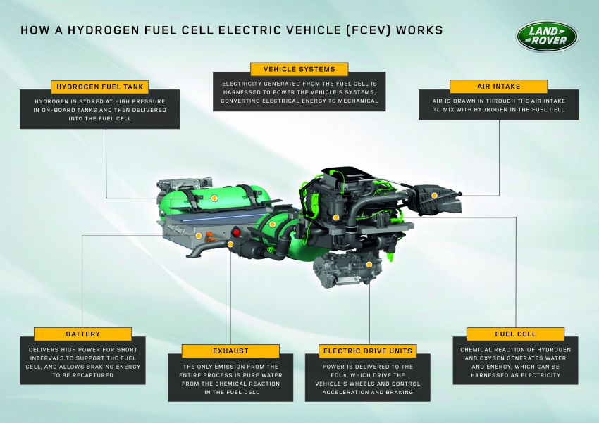 JLR to develop new FCEV concept based on Defender 1307203