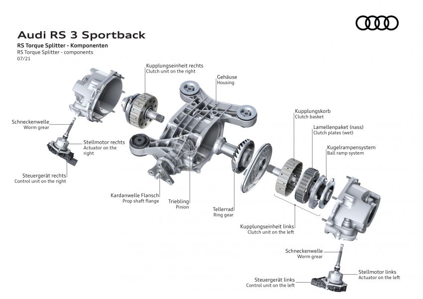 2022 Audi RS3 Sportback and RS3 Sedan debut – 400 PS/500 Nm 2.5 litre TFSI, Torque Splitter rear axle 1321121