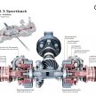 2022 Audi RS3 Sportback and RS3 Sedan debut – 400 PS/500 Nm 2.5 litre TFSI, Torque Splitter rear axle