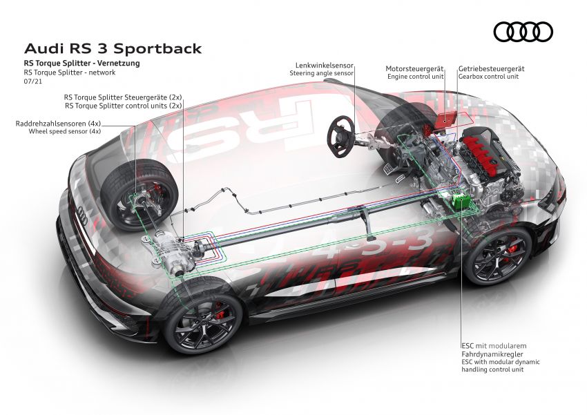 2022 Audi RS3 Sportback and RS3 Sedan debut – 400 PS/500 Nm 2.5 litre TFSI, Torque Splitter rear axle 1321137