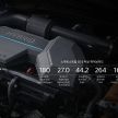 Kia Sportage Hybrid 2021 dilancar di Korea Selatan – enjin 1.6L turbo dan e-motor; 230 PS/350 Nm; 16.7 km/l